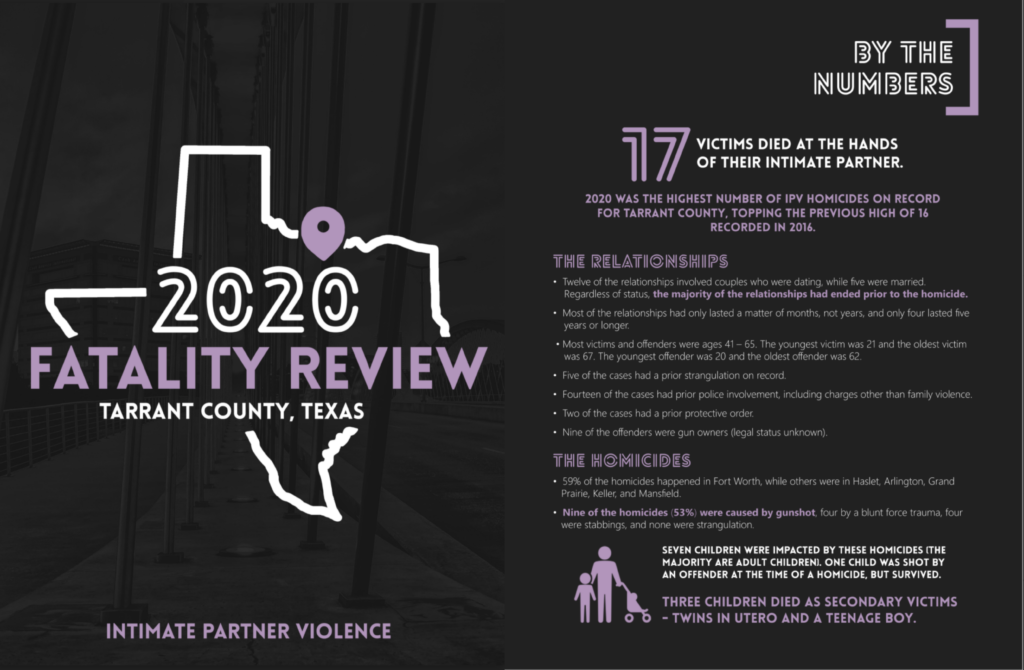 SafeHaven of Tarrant County 2020 Domestic Violence Fatality Review Report
